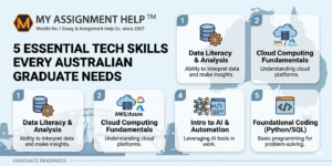 The Skill-to-Salary Bridge: 5 Essential Tech Skills Every Australian Graduate Needs