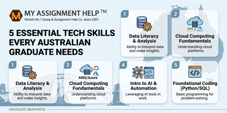 The Skill-to-Salary Bridge: 5 Essential Tech Skills Every Australian Graduate Needs