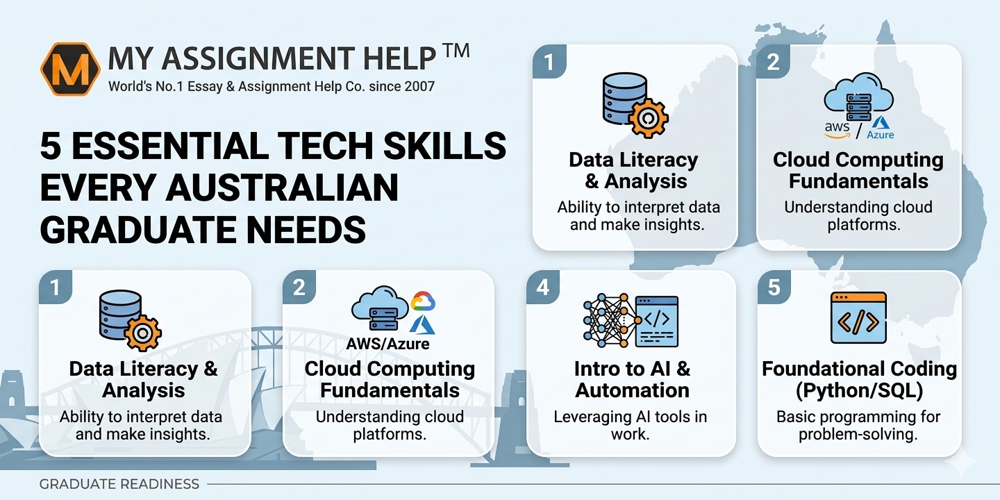 The Skill-to-Salary Bridge: 5 Essential Tech Skills Every Australian Graduate Needs